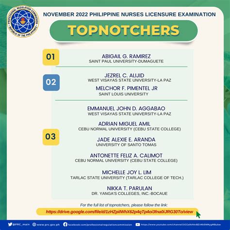 TOPNOTCHERS: November 2022 Nurse Licensure .